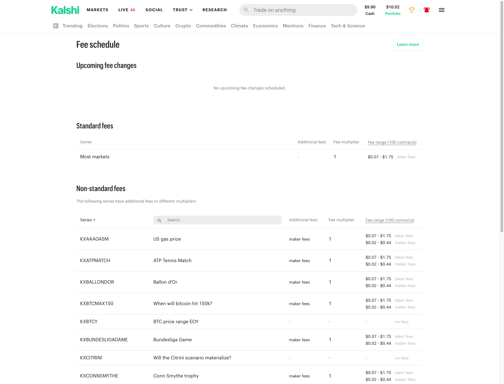 Kalshi Fee Schedule — Zero Trading Fees on Most Markets