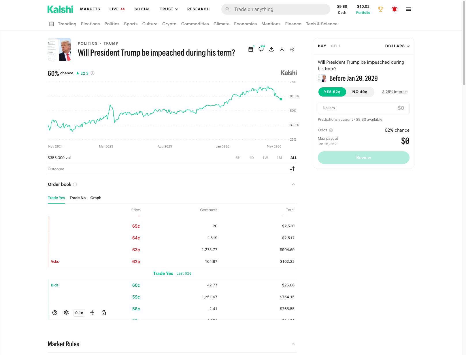 Kalshi Market Detail — Trump Impeachment